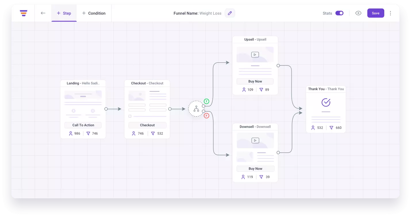 WPFunnels Visual Drag and Drop Sales Funnel Builder
